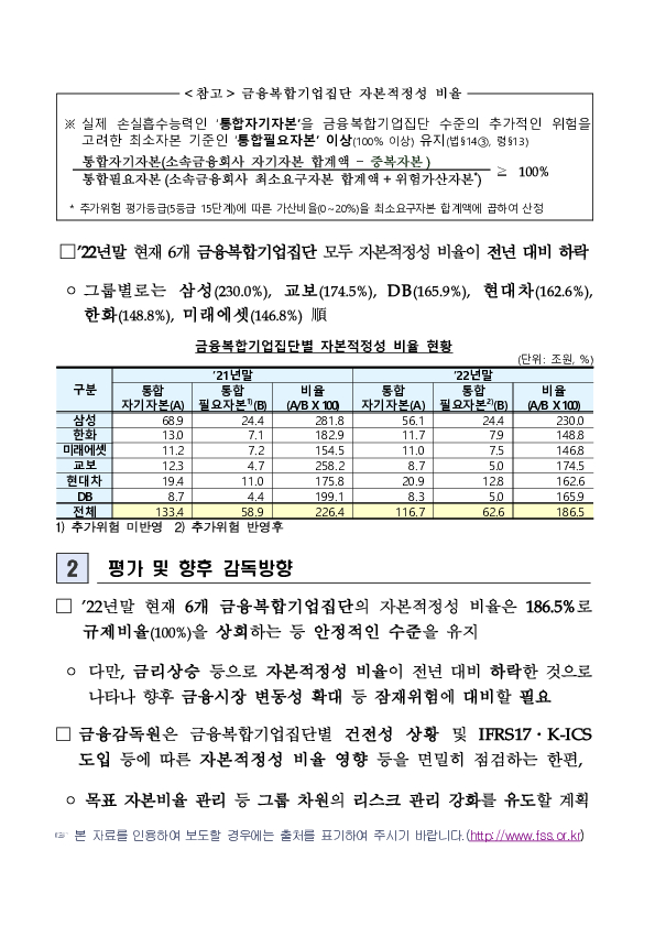 ’22.12월말 금융복합기업집단 자본적정성 비율 PC 본문 이미지 2