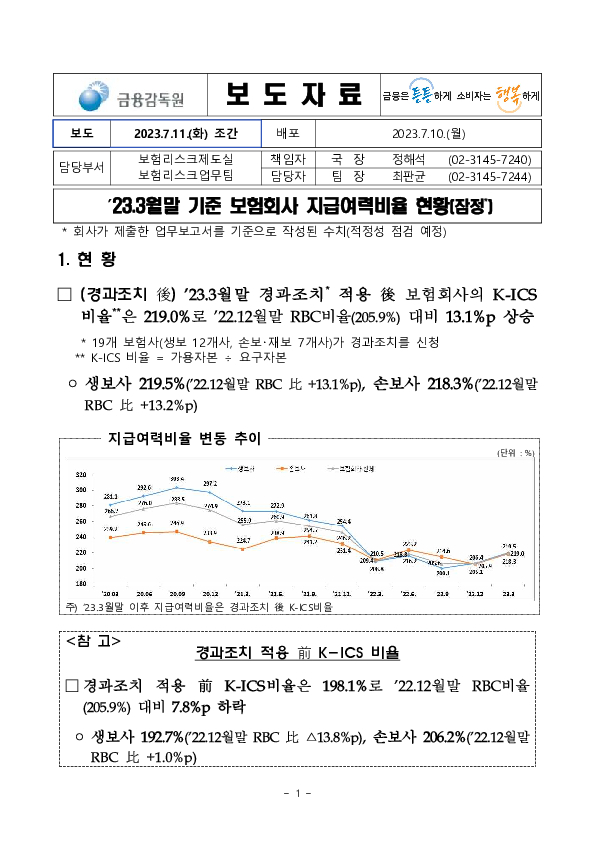 ’23.3월말 기준 보험회사 지급여력비율 현황 Mobile 본문 이미지 1