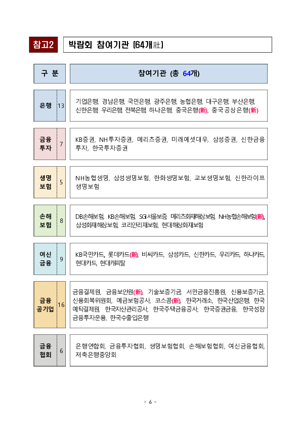 2023 금융권 공동채용 박람회 개최 이미지 6