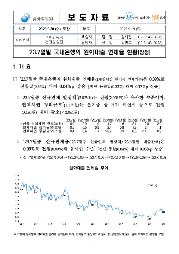 23.7월말 국내은행의 원화대출 연체율 현황(잠정) 이미지 1