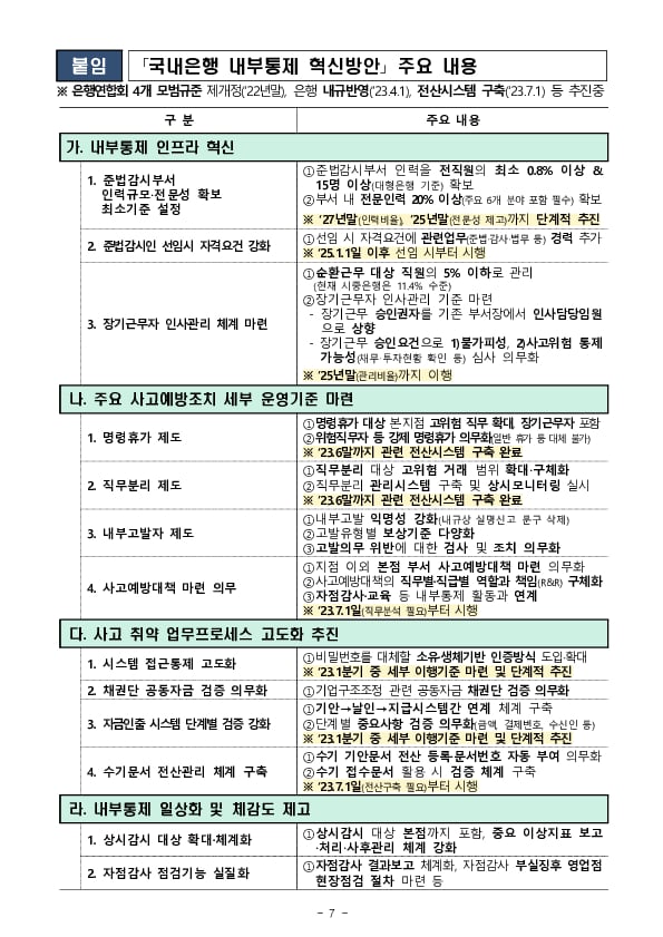 사고 예방을 위한 은행권 내부통제 점검결과 이미지 7