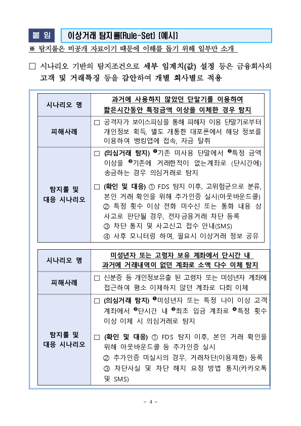 전자금융사고 예방을 위해 「이상금융거래탐지시스템(FDS) 운영 가이드라인」을 마련하였습니다. 이미지 4