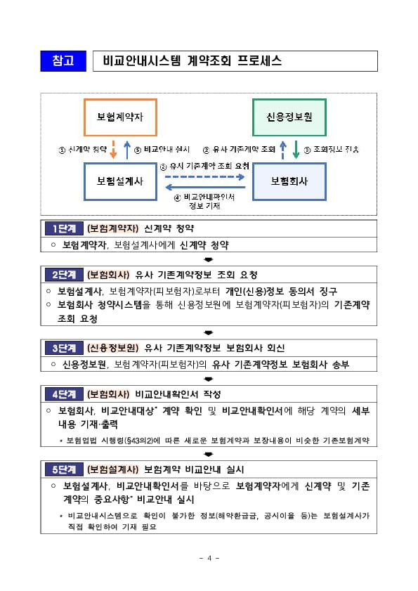 금융당국 부당 승환계약 방지를 위한 제도개선 시행 이미지 4