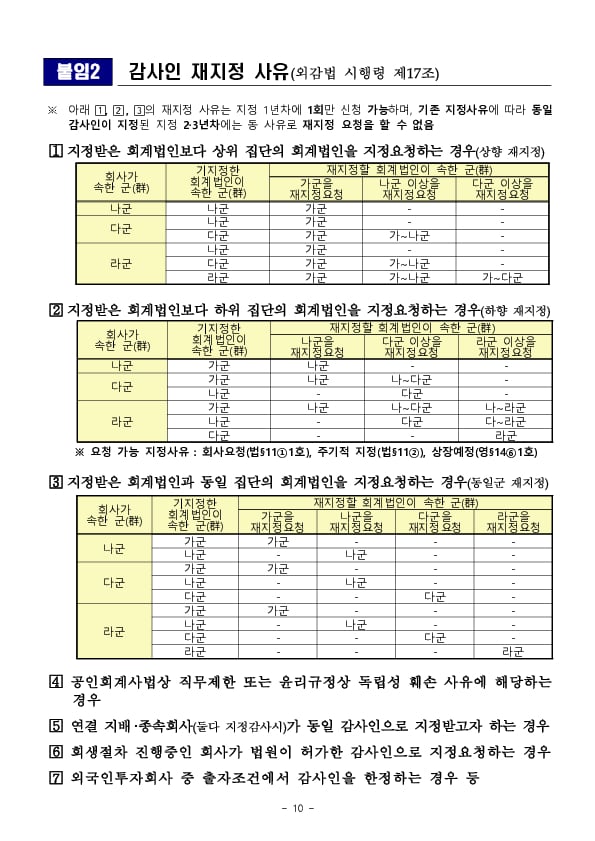 2024사업연도 주기적 지정 등 감사인 지정결과 사전통지 실시 이미지 10