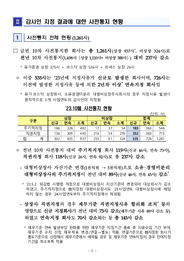 2024사업연도 주기적 지정 등 감사인 지정결과 사전통지 실시 이미지 3