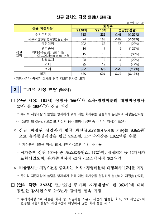 2024사업연도 주기적 지정 등 감사인 지정결과 사전통지 실시 이미지 4