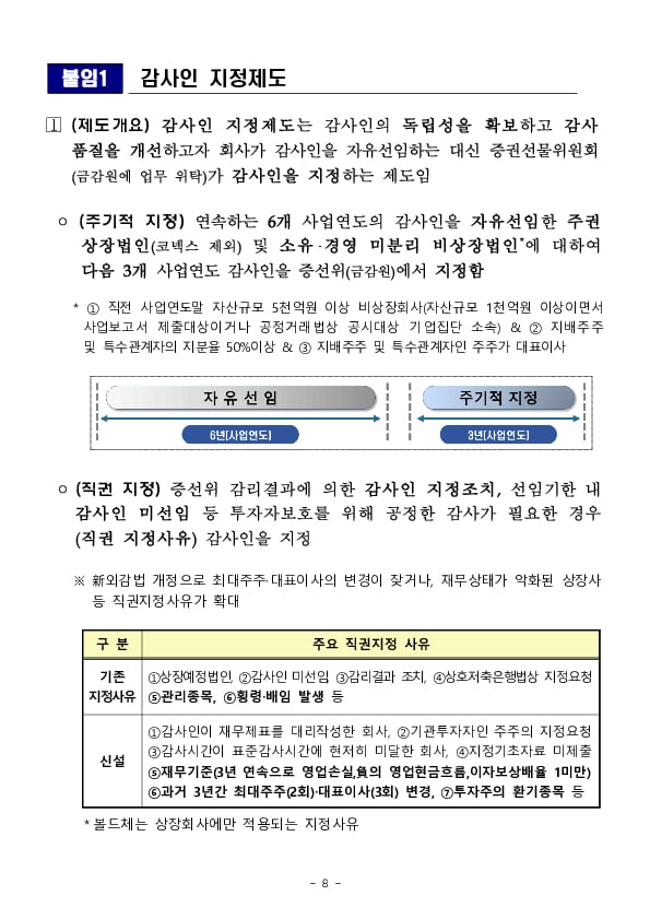 2024사업연도 주기적 지정 등 감사인 지정결과 사전통지 실시 이미지 8