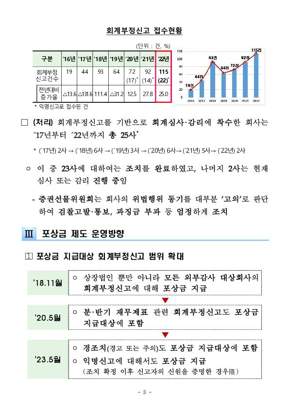 회계부정신고 포상금 지급현황 및 제도 운영방향 이미지 3