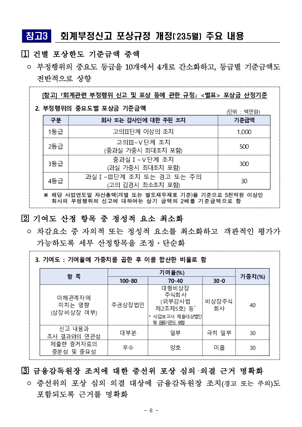 회계부정신고 포상금 지급현황 및 제도 운영방향 이미지 8