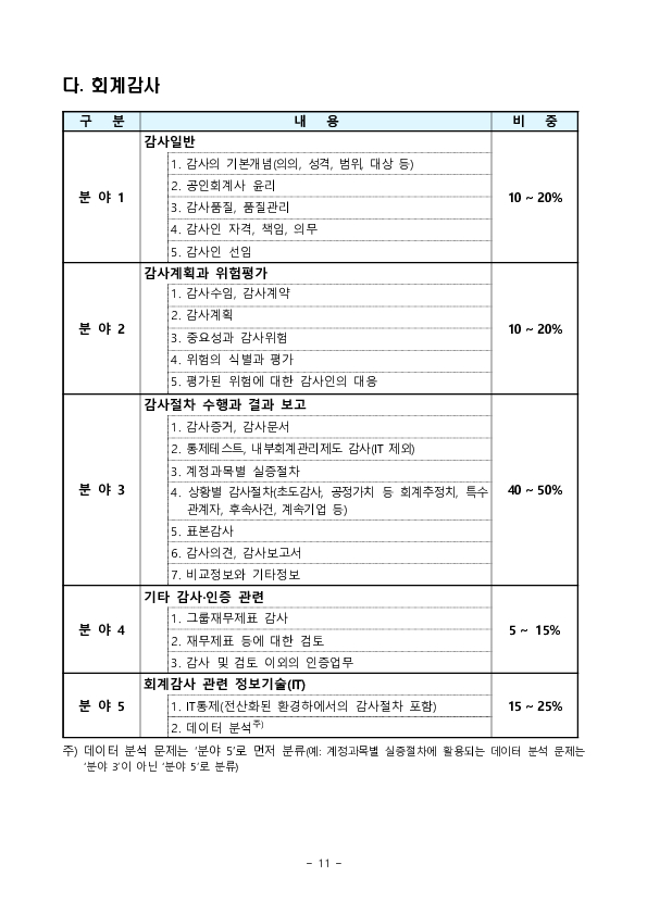 공인회계사 시험제도 개편 관련 사전 안내 이미지 11