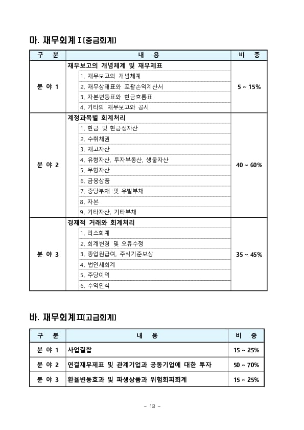 공인회계사 시험제도 개편 관련 사전 안내 이미지 13