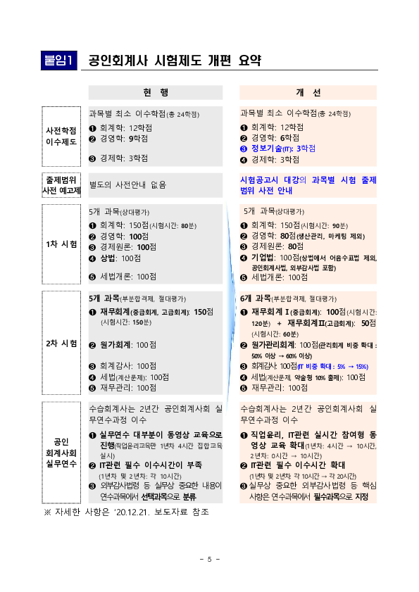 공인회계사 시험제도 개편 관련 사전 안내 이미지 5