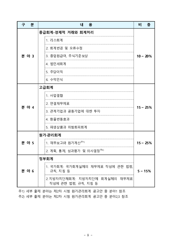 공인회계사 시험제도 개편 관련 사전 안내 이미지 9