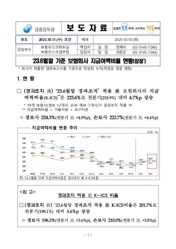 ’23.6월말 기준 보험회사 지급여력비율 현황 PC 본문 이미지 1