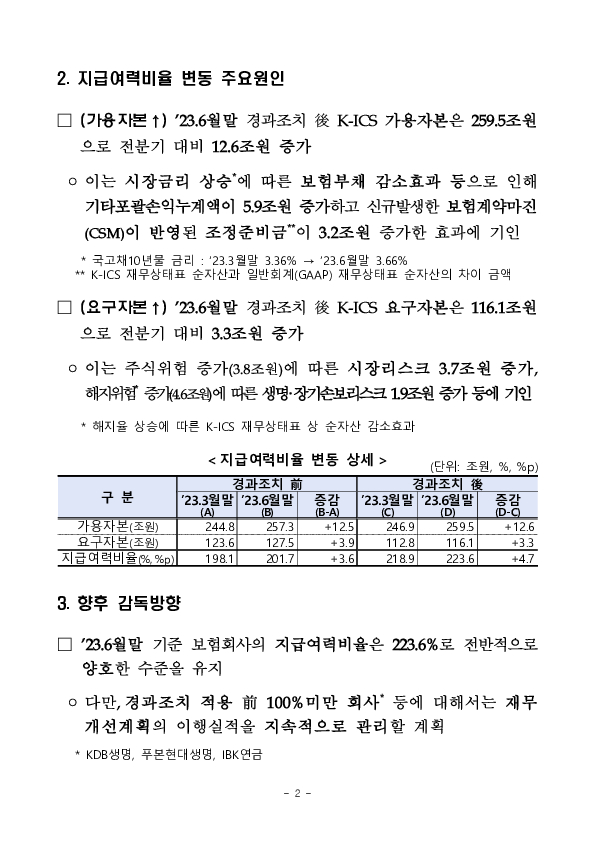 ’23.6월말 기준 보험회사 지급여력비율 현황 PC 본문 이미지 2