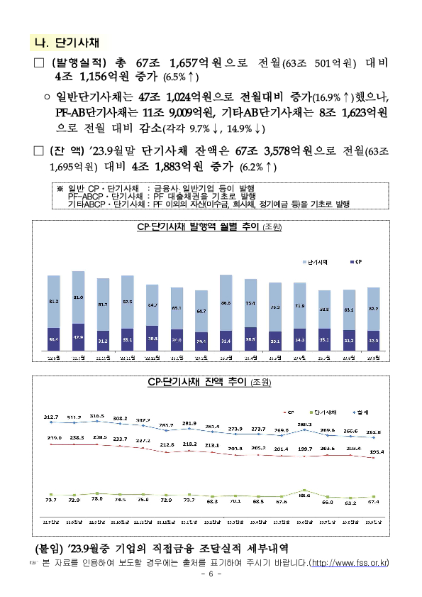 &#39;23.9월중 기업의 직접금융 조달실적 이미지 6