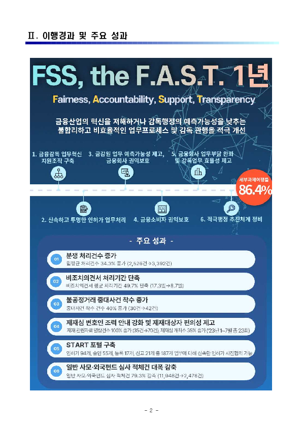업무혁신로드맵(FSS, the F.A.S.T.) 1년간의 주요 성과 및 향후 추진방향 PC 본문 이미지 2