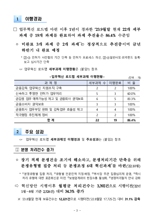 업무혁신로드맵(FSS, the F.A.S.T.) 1년간의 주요 성과 및 향후 추진방향 이미지 3