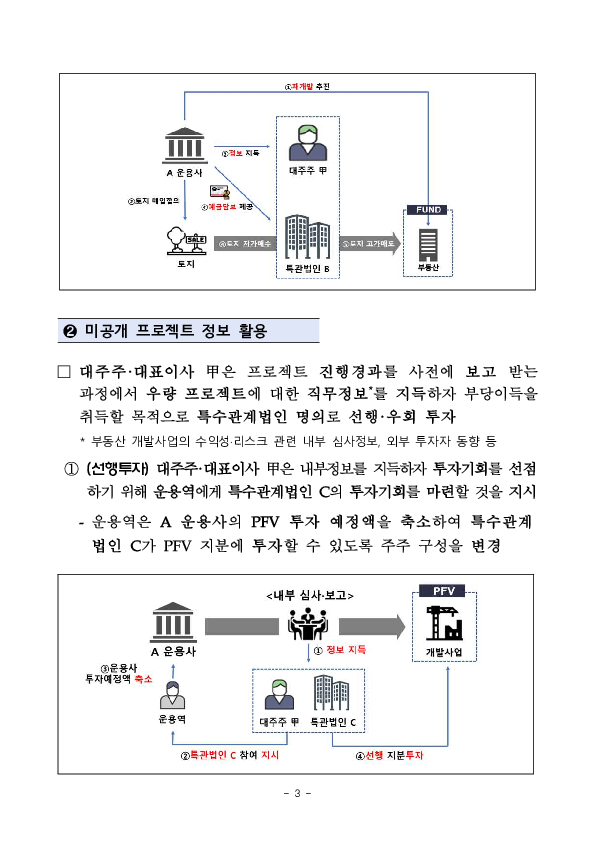 A 자산운용사에 대한 검사결과(잠정) 이미지 3