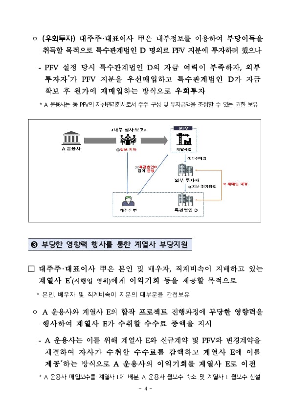 A 자산운용사에 대한 검사결과(잠정) 이미지 4