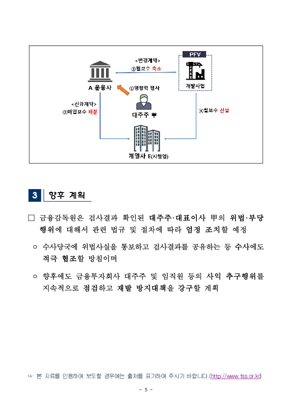 A 자산운용사에 대한 검사결과(잠정) 이미지 5