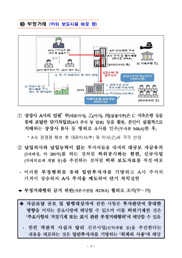 상장사 임직원 연루 불공정거래 주요 사례 및 예방교육 실시 이미지 4