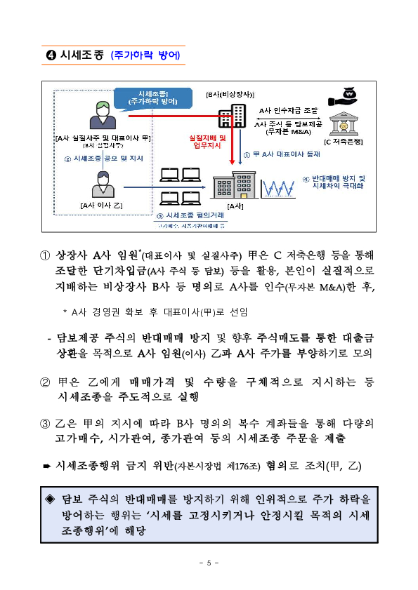 상장사 임직원 연루 불공정거래 주요 사례 및 예방교육 실시 이미지 5