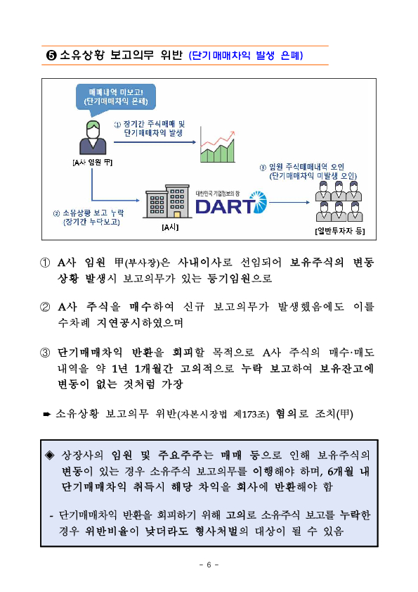 상장사 임직원 연루 불공정거래 주요 사례 및 예방교육 실시 이미지 6