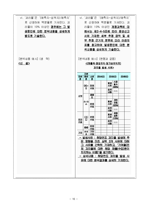 공모가 산정시 실적추정 관련 공시서식 개정 이미지 16