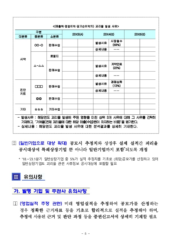 공모가 산정시 실적추정 관련 공시서식 개정 이미지 5