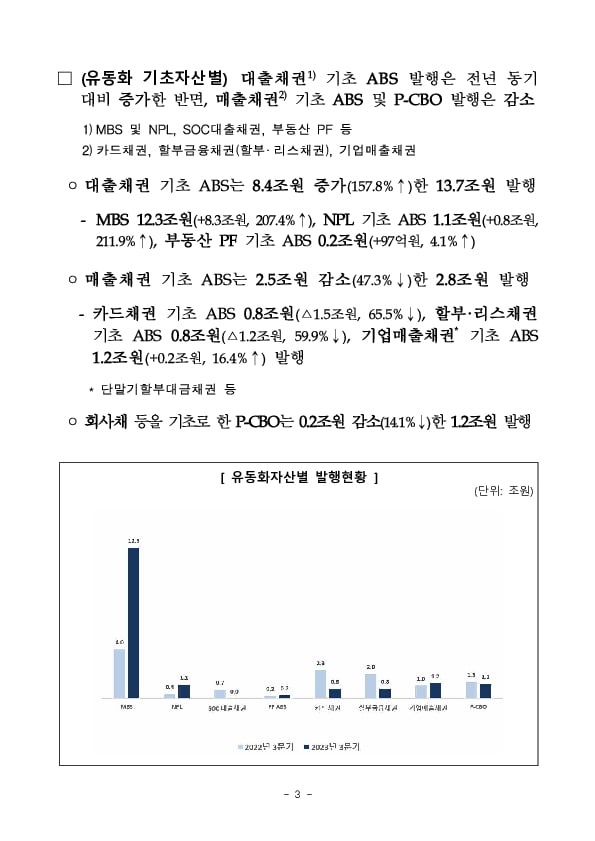 &#39;23년 3분기 ABS 등록발행 실적 이미지 3