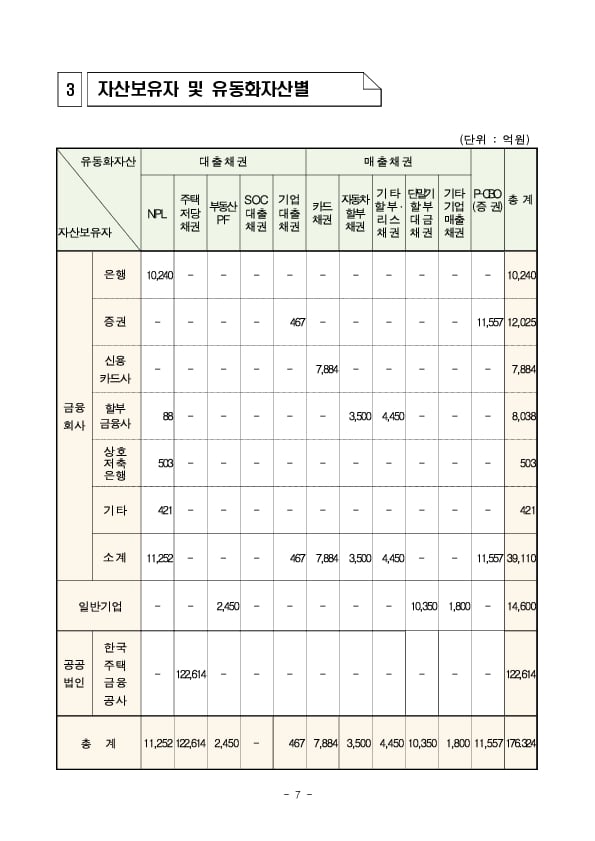 &#39;23년 3분기 ABS 등록발행 실적 이미지 7