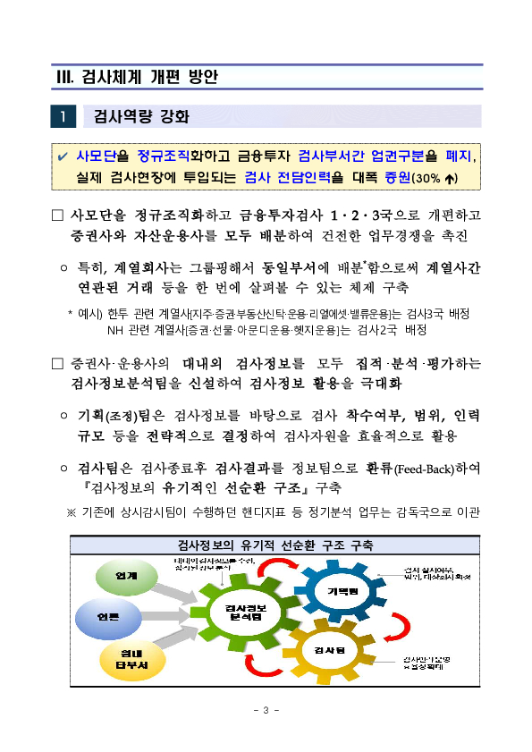 금융투자 부문 검사체계 개편 실시 이미지 3