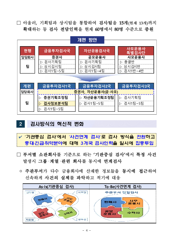 금융투자 부문 검사체계 개편 실시 이미지 4