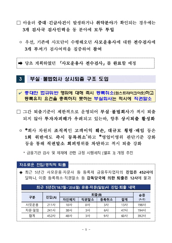 금융투자 부문 검사체계 개편 실시 이미지 5