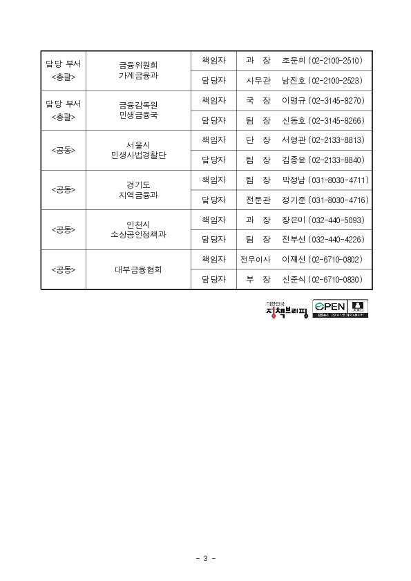 대부중개플랫폼 이용자의 불법사금융 피해 방지를 위한 관계기관 회의 개최 이미지 3