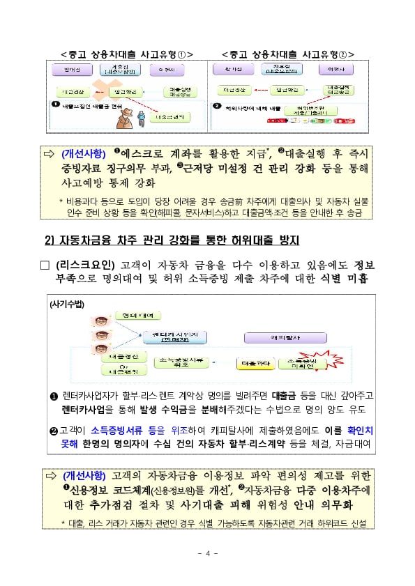 금감원, 여전업권과 함께 여전사 내부통제 개선방안 마련 이미지 4