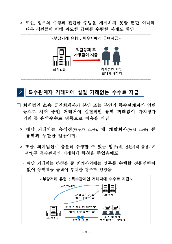 ○○회계법인에 대한 감사인 감리 결과 (잠정) 이미지 3