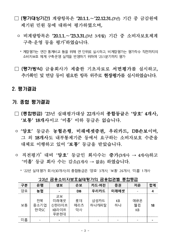 &#39;23년도 금융소비자보호 실태평가 결과 이미지 3