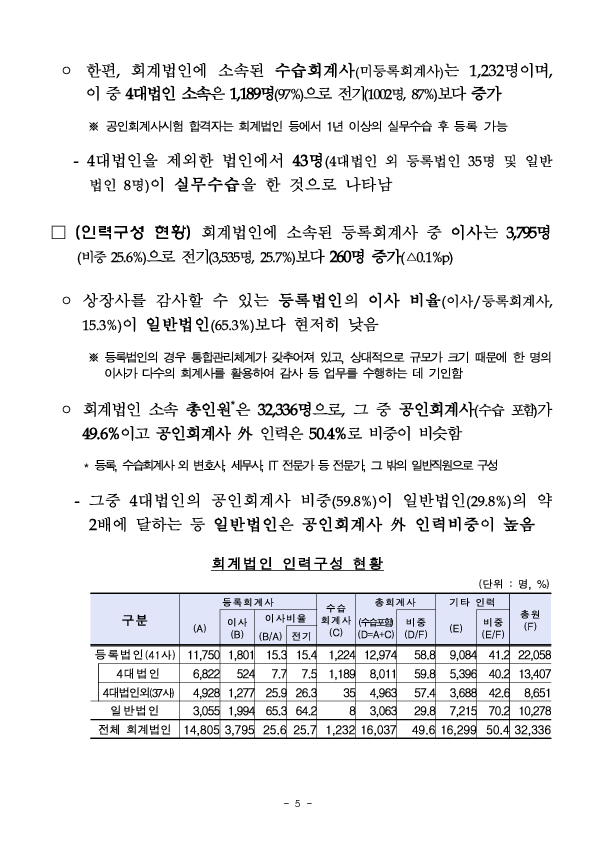 2022사업연도 회계법인 사업보고서 분석결과 이미지 10