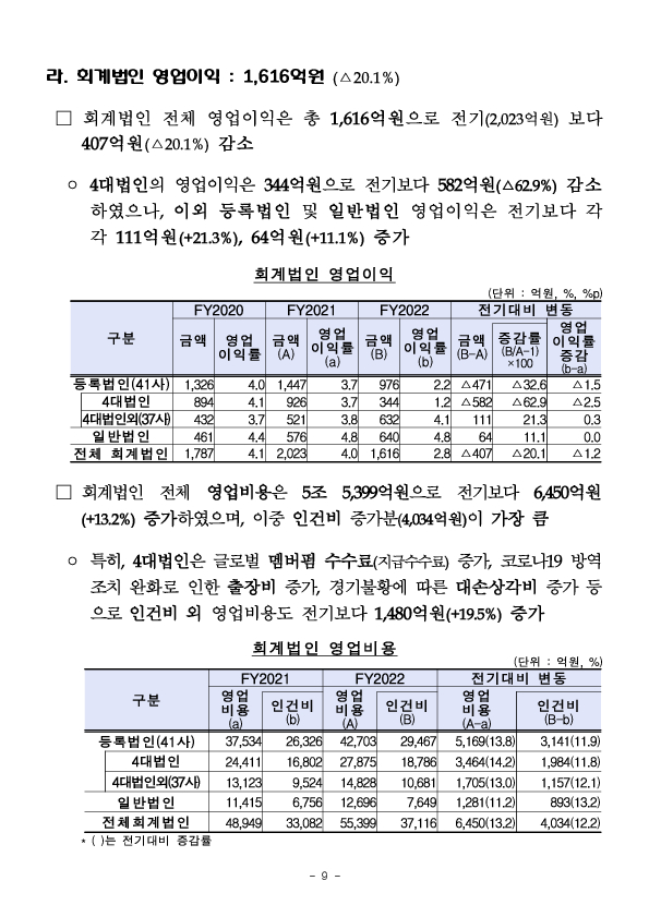 2022사업연도 회계법인 사업보고서 분석결과 이미지 14