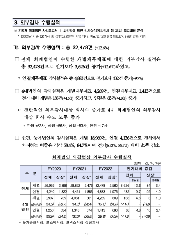 2022사업연도 회계법인 사업보고서 분석결과 이미지 15