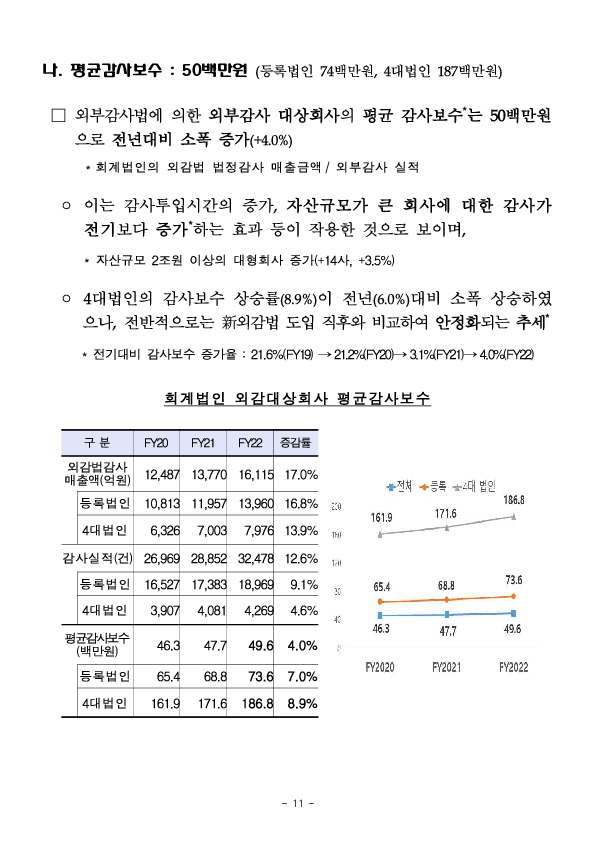 2022사업연도 회계법인 사업보고서 분석결과 이미지 16