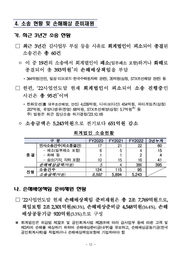 2022사업연도 회계법인 사업보고서 분석결과 이미지 17