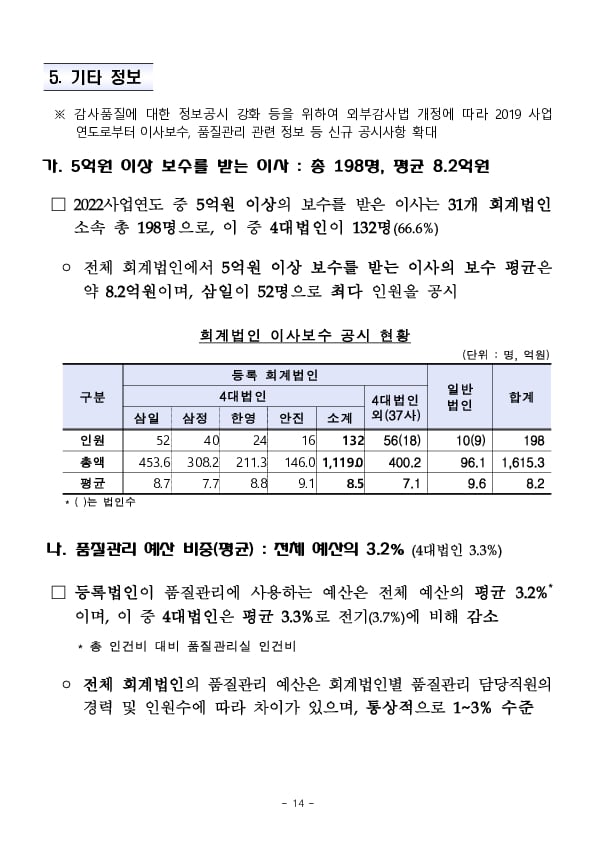 2022사업연도 회계법인 사업보고서 분석결과 이미지 19