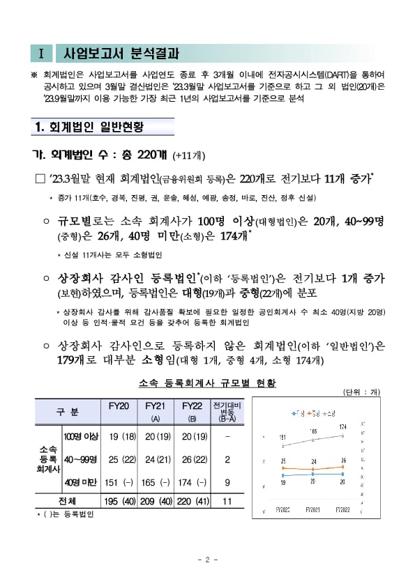 2022사업연도 회계법인 사업보고서 분석결과 이미지 7