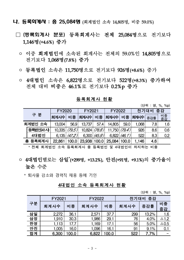 2022사업연도 회계법인 사업보고서 분석결과 이미지 8