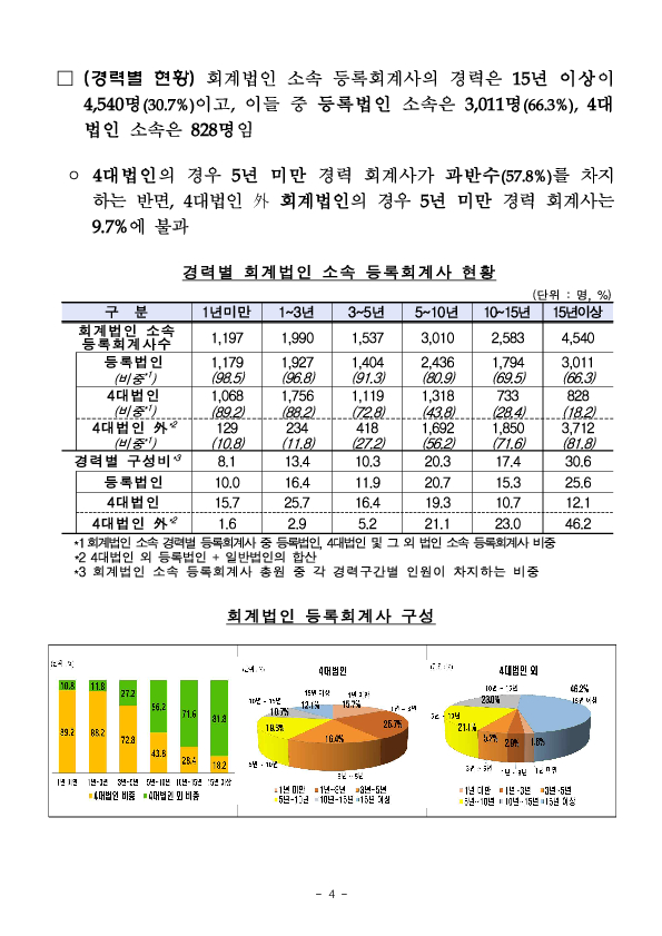 2022사업연도 회계법인 사업보고서 분석결과 이미지 9