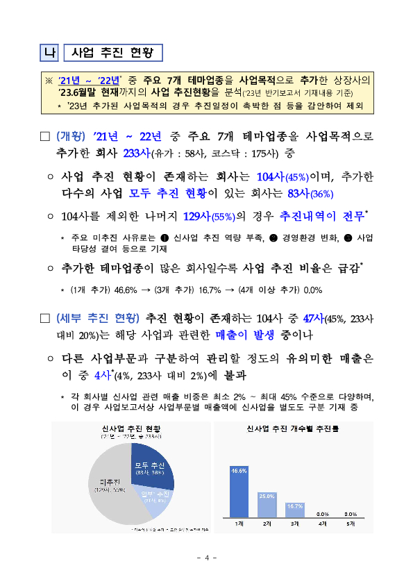 신사업 추진 공시 중점점검 및 사업진행 실태분석 결과 이미지 4