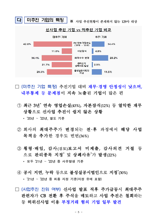 신사업 추진 공시 중점점검 및 사업진행 실태분석 결과 이미지 5